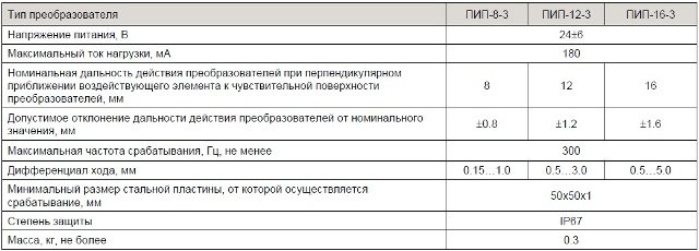 ПИП-8.jpg ПИП-8.jpg