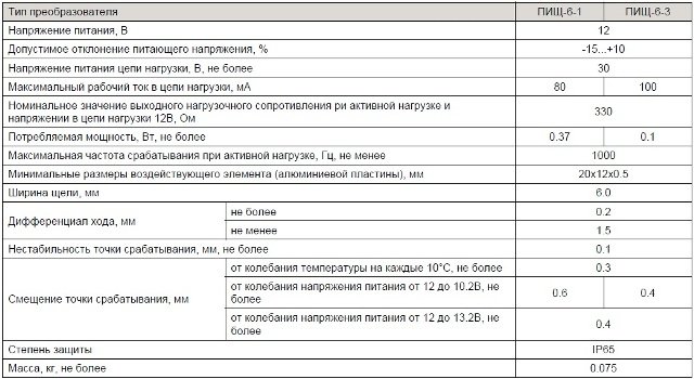 ПИЩ-6-3.jpg ПИЩ-6-3.jpg